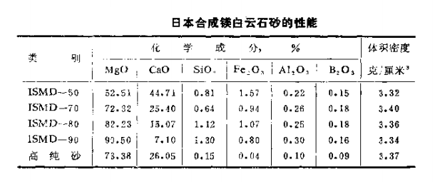 耐火材料