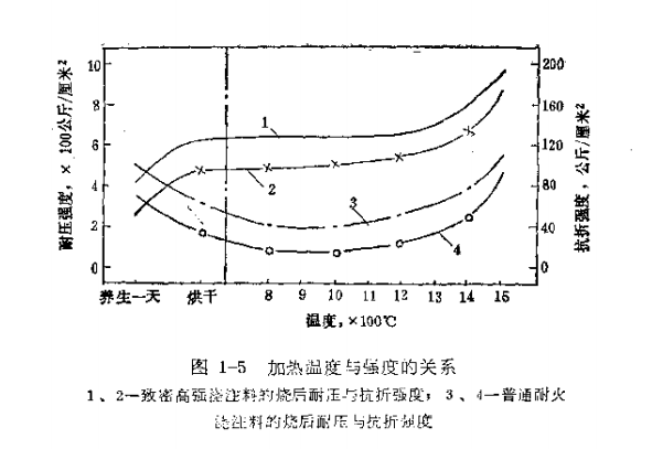 耐火材料