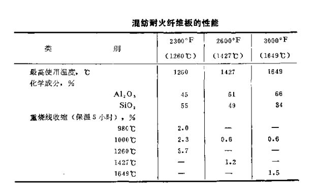 耐火材料