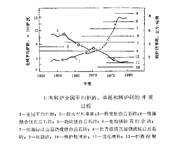 耐火材料