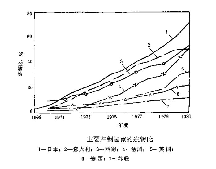 耐火材料