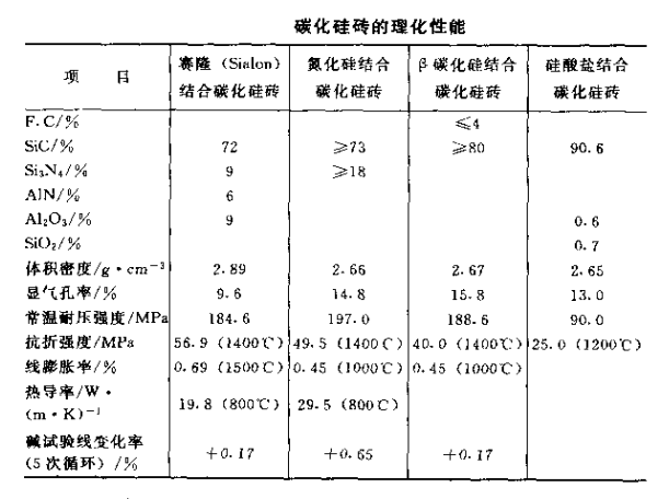 碳化硅磚